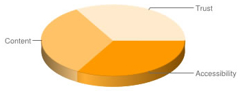 seo_content shivainfotechseo_content